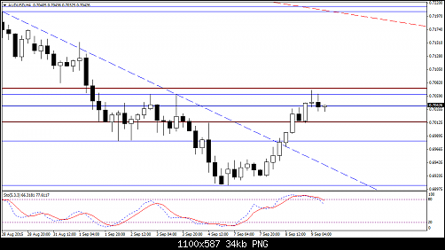     

:	AUDUSD H4.png
:	21
:	33.9 
:	443130