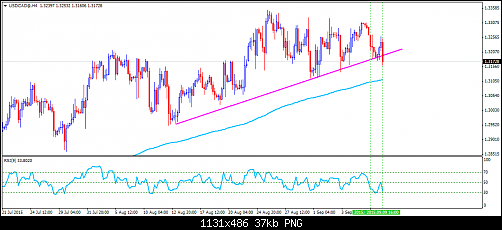     

:	USDCAD@H4.png
:	26
:	36.6 
:	443140