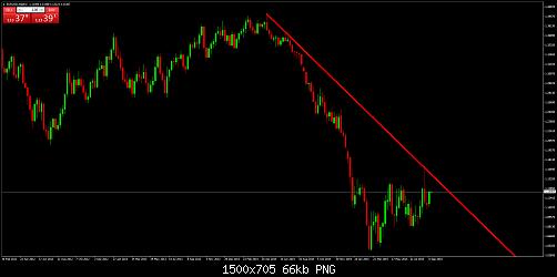 EURUSDWeekly.jpg‏