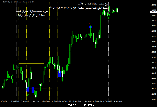     

:	eurusd-h1-fxdirectdealer.png
:	26
:	43.0 
:	443310