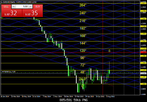 EURUSDWeekly  4.png‏