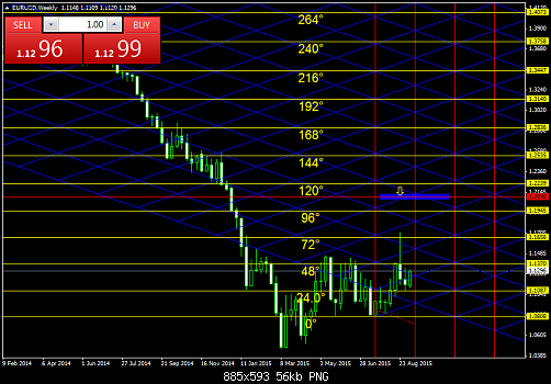 EURUSDWeekly  5.png‏