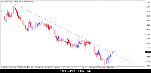     

:	AUDUSD@Dailyg.png
:	24
:	26.4 
:	443540