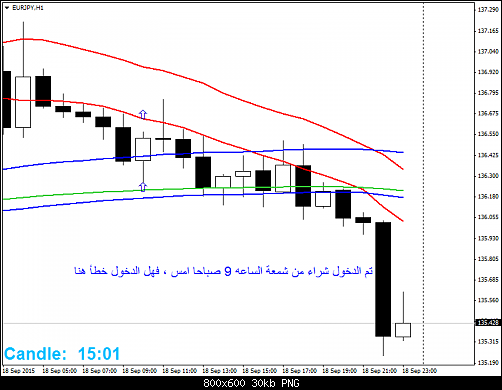     

:	eurjpy-h1-fxdirectdealer.png
:	28
:	30.3 
:	443594