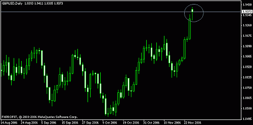 gbpusd24065.gif‏