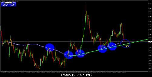 FXCM MetaTrader 4.jpg‏