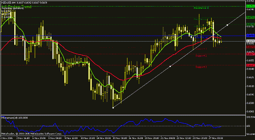 nzd-usd.gif‏