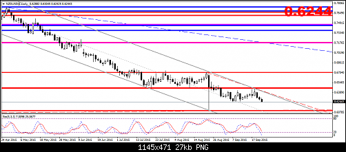     

:	NZDUSD@Daily.png
:	13
:	26.7 
:	443776