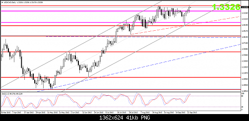     

:	usdcad-d1-fxdirectdealer.png
:	29
:	40.7 
:	443786