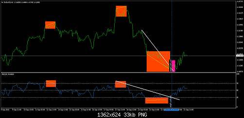     

:	eurusd-h1-fxdirectdealer-3.png
:	253
:	33.3 
:	443788