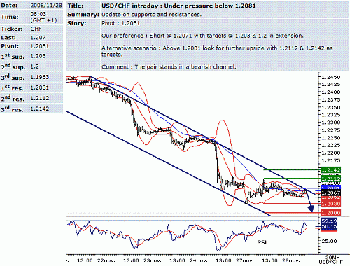 usd-chf.GIF‏