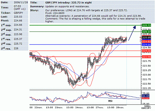 gbp-jpy.GIF‏