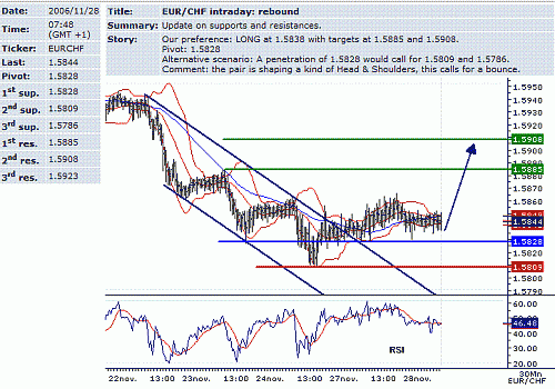 eur-chf.GIF‏