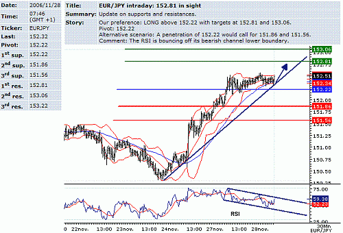 eur-jpy.GIF‏