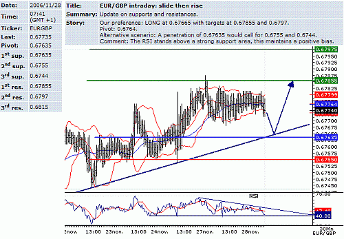 eur-gbp.GIF‏