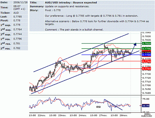 aud-usd.GIF‏