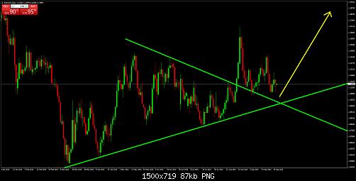 EURUSDDaily.jpg‏