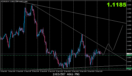 eurusd-h1-fxdirectdealer-2.png‏