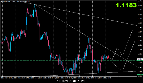 eurusd-h1-fxdirectdealer-3.png‏