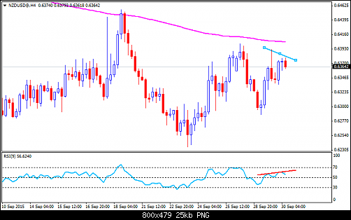     

:	NZDUSD@H4.png
:	19
:	25.5 
:	444218