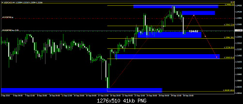 USDCADH4.png‏