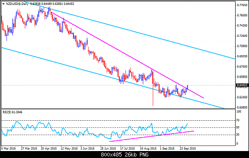     

:	NZDUSD@Daily124.png
:	21
:	26.3 
:	444309