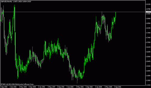 gbpusd monthly.gif‏