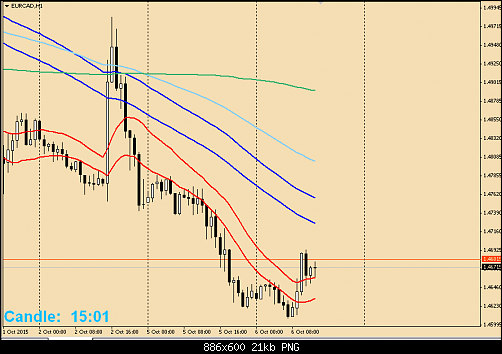     

:	EURCAD.png
:	15
:	20.6 
:	444685