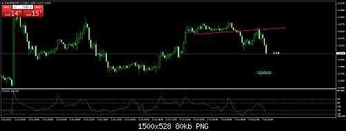     

:	EURUSD@M30.jpg
:	20
:	80.0 
:	444799