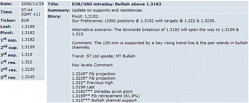 eur-usd.GIF‏