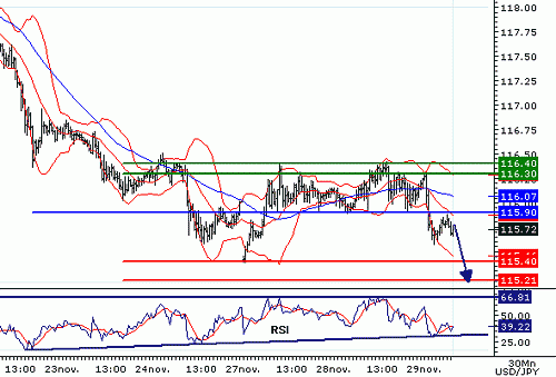 USDJPY20061129074607.GIF‏