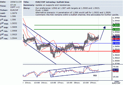 eur-chf.GIF‏