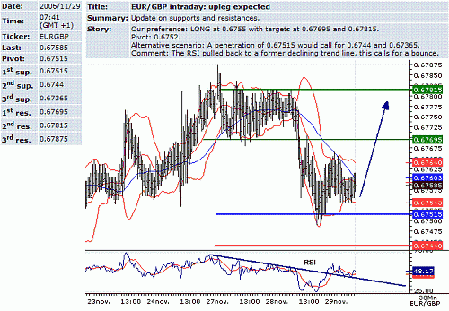 eur-gbp.GIF‏