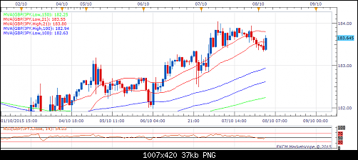     

:	GBPJPY.png
:	39
:	36.9 
:	444851