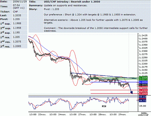 usd-chf.GIF‏