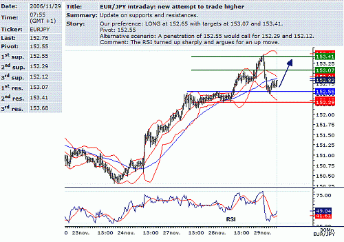 eur-jpy.GIF‏