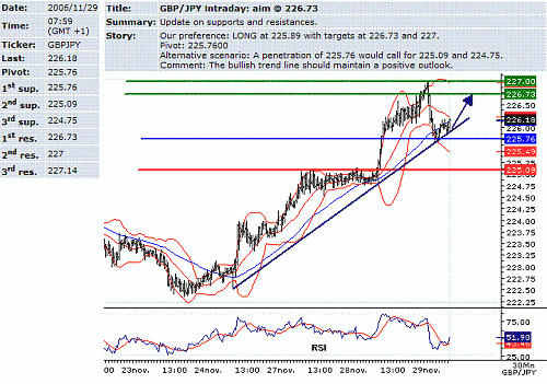 gbp-jpy.GIF‏