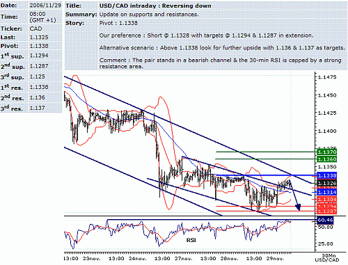 usd-cad.GIF‏