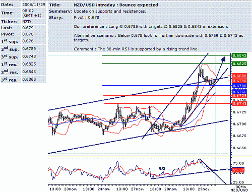 nzd-usd.GIF‏