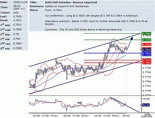 aud-usd.GIF‏