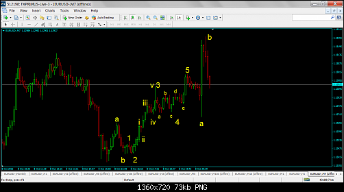 FXPRIMUS - MetaTrader 4 Platform.png‏