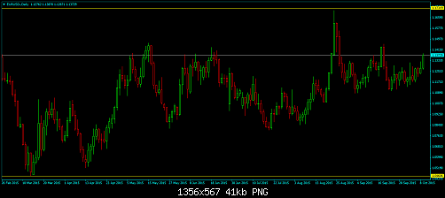 EURUSD-Daily.png‏