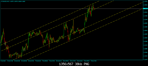 EURUSD-M15.png‏