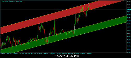 EURUSD-M15.png‏