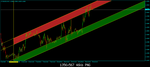 EURUSD15.png‏