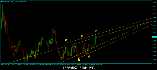 EURUSD-H8.png‏