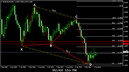     

:	eurusd-mn1-international-capital-markets.png
:	17
:	32.4 
:	445118