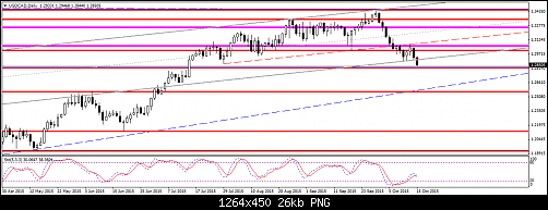     

:	USDCADDaily.png
:	31
:	26.3 
:	445341