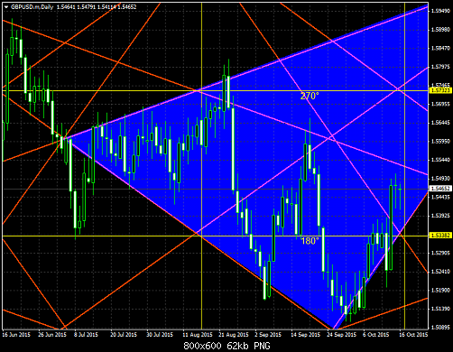    

:	GBPUSD.mDaily.png
:	70
:	62.1 
:	445365