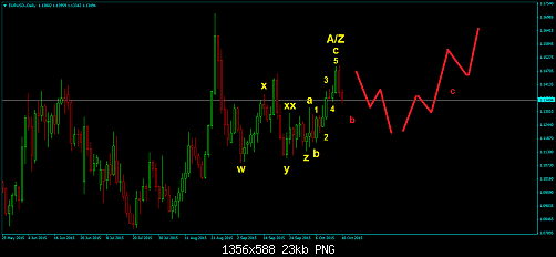 EURUSD-Daily.png‏